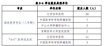 北京协和医学院临床医学_北京协和医学院临床医学山东分数线