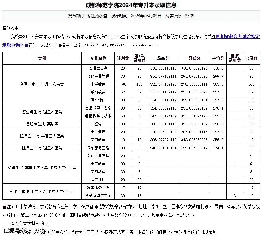 四川轻化工大学与西南科技大学：四川地区的学术竞争_四川轻化工大学和广西科技大学哪个好