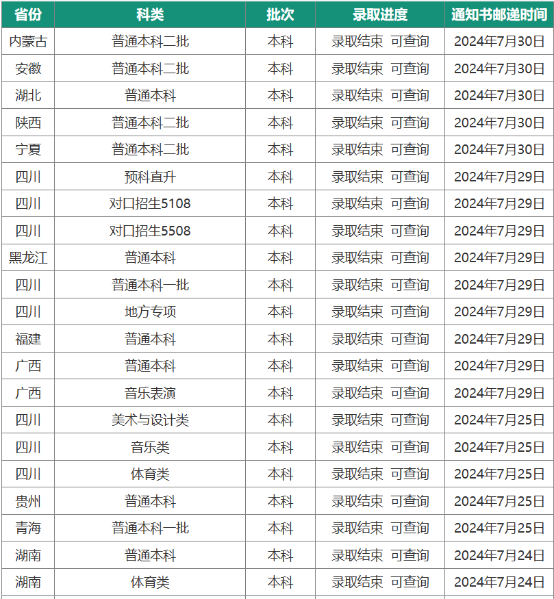 四川轻化工大学与西南科技大学：四川地区的学术竞争_四川轻化工大学和广西科技大学哪个好