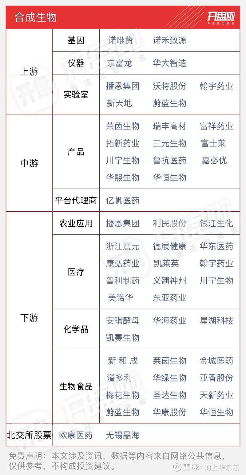 合成生物学专业：探索生命的工程化设计_趣谈合成生物学