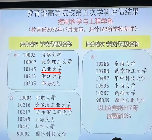 哈尔滨工业大学与东北大学：东北地区的学术竞争_哈工大和东北大学哪个好