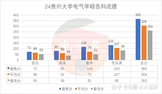 贵州大学与昆明理工大学：西南地区的学术对话_贵州大学与贵州理工学院