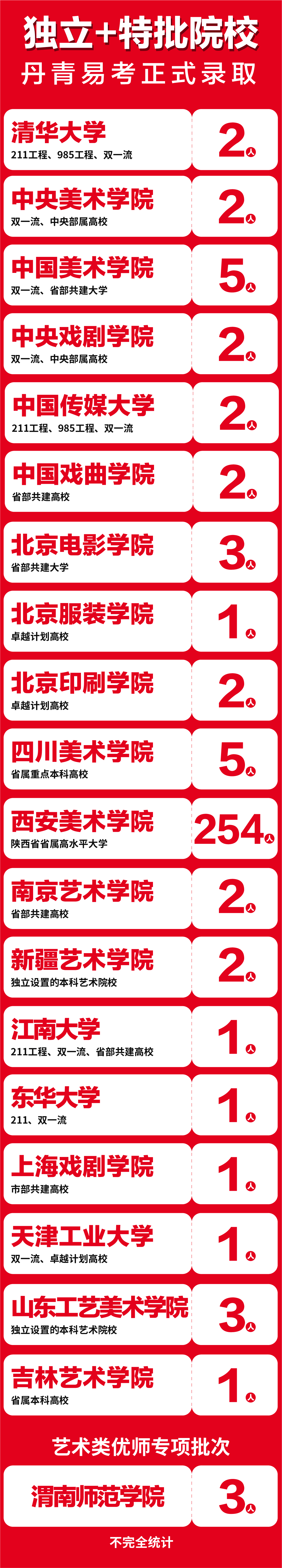 东华大学与天津工业大学：纺织科学与工程的双子星_东华大学和广东工业大学