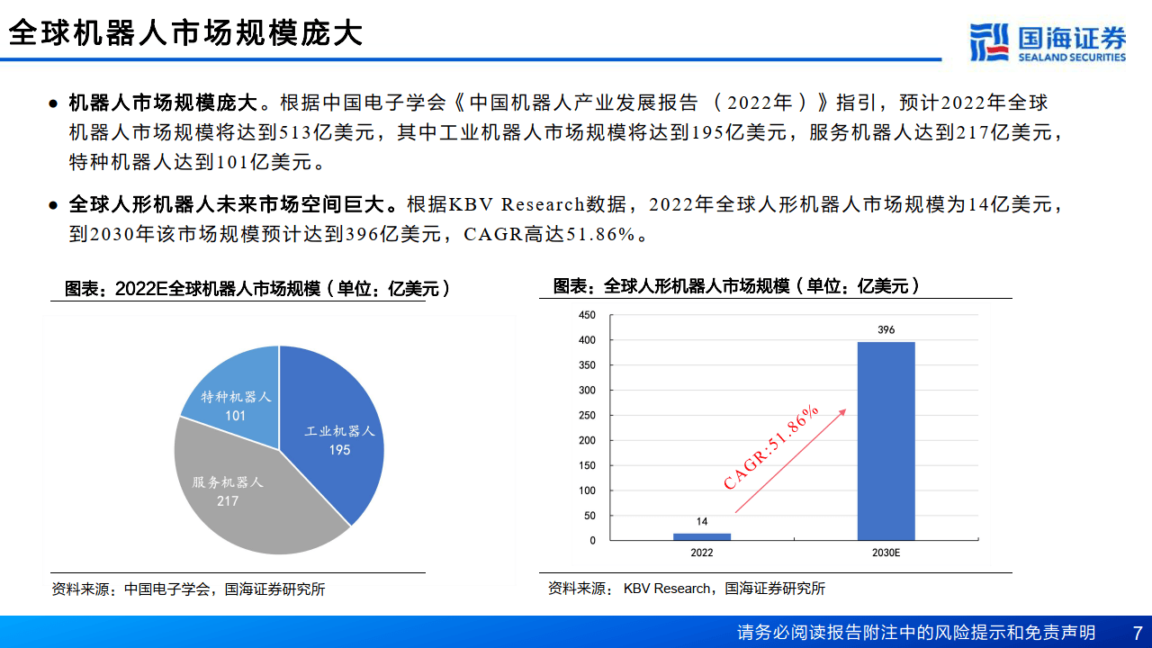 材料科学与工程：人形机器人材料选择与应用_机器人在材料领域的应用