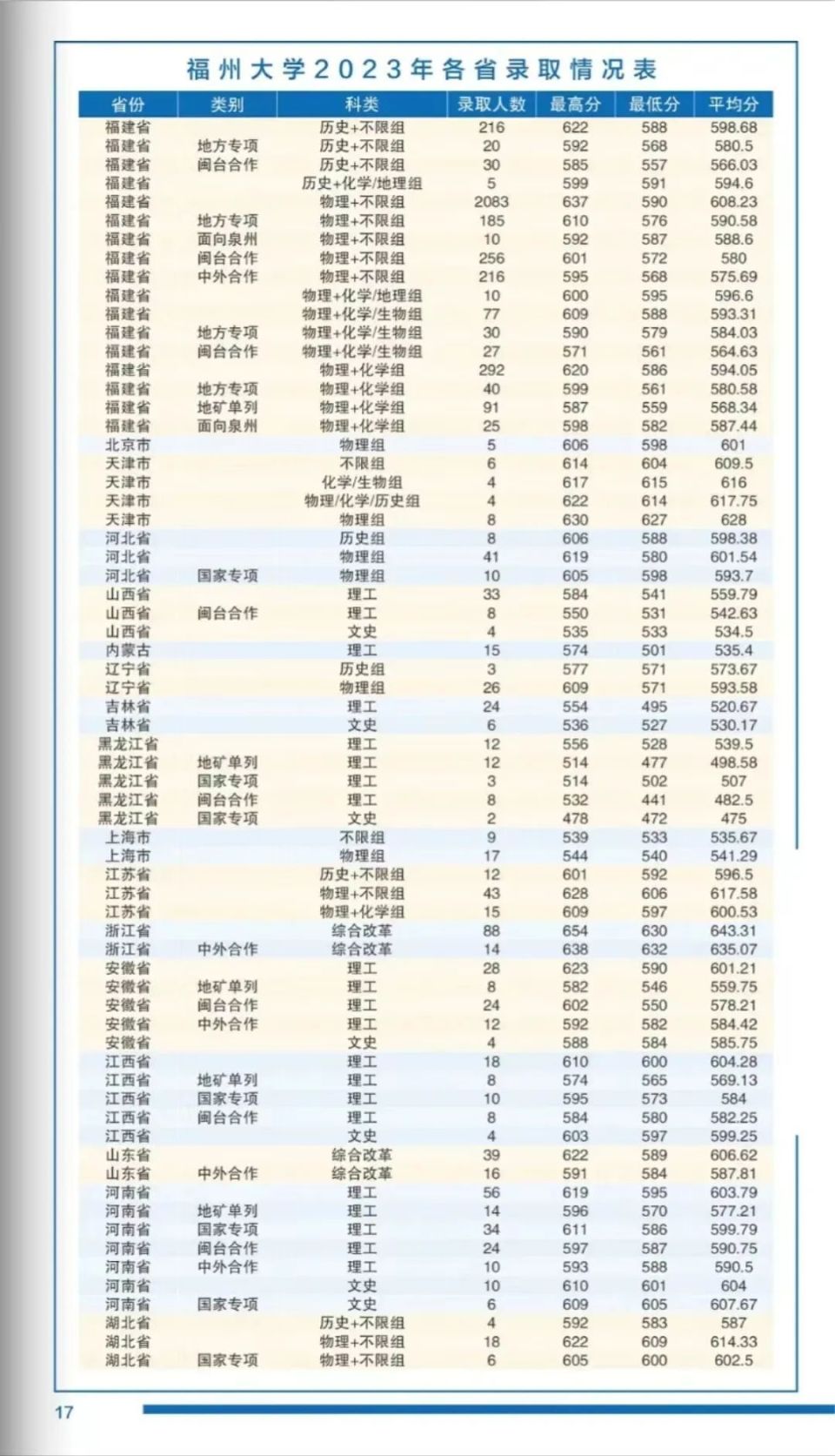 福州大学与厦门大学：福建地区的学术竞争_福州大学和厦门大学哪个比较好