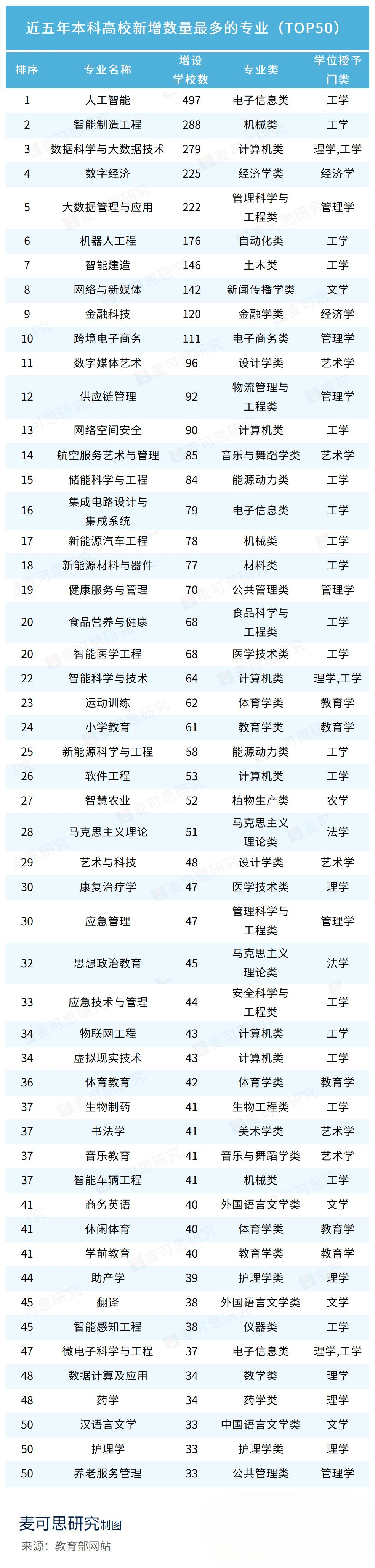 管理科学与工程专业：人形机器人产业的项目管理_管理科学与工程技术就业前景