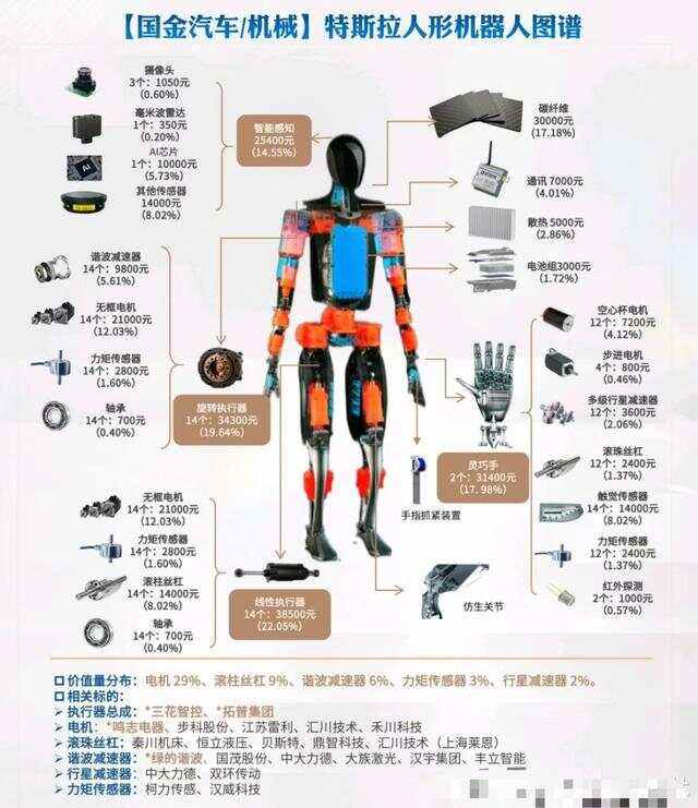 管理科学与工程专业：人形机器人产业的项目管理_管理科学与工程技术就业前景