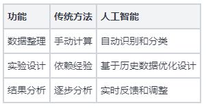 科学计算与AI课程：智能时代的科研工具_科学计算是什么专业