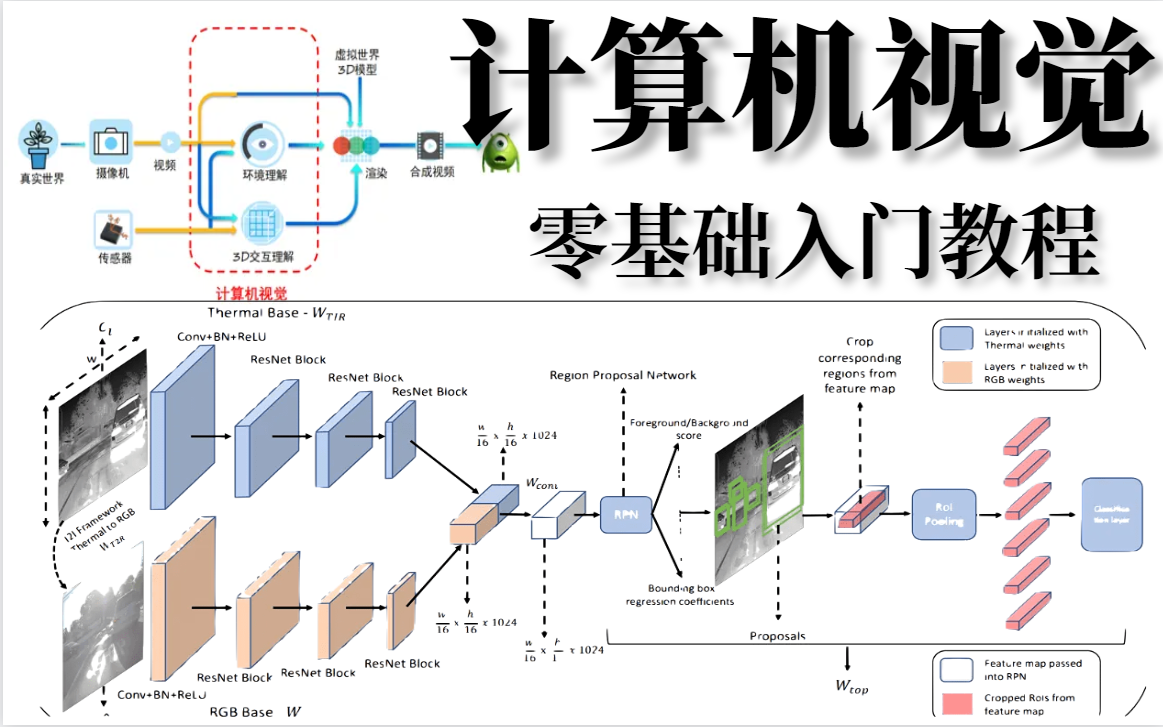 计算机视觉课程：教机器如何看世界_计算机视觉步骤