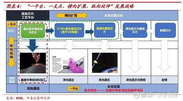 半导体芯片设计中的快速热退火技术应用_半导体 退火