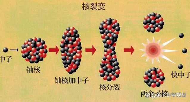 核工程与核技术：核能技术与应用课程_核工程与核技术专业课程