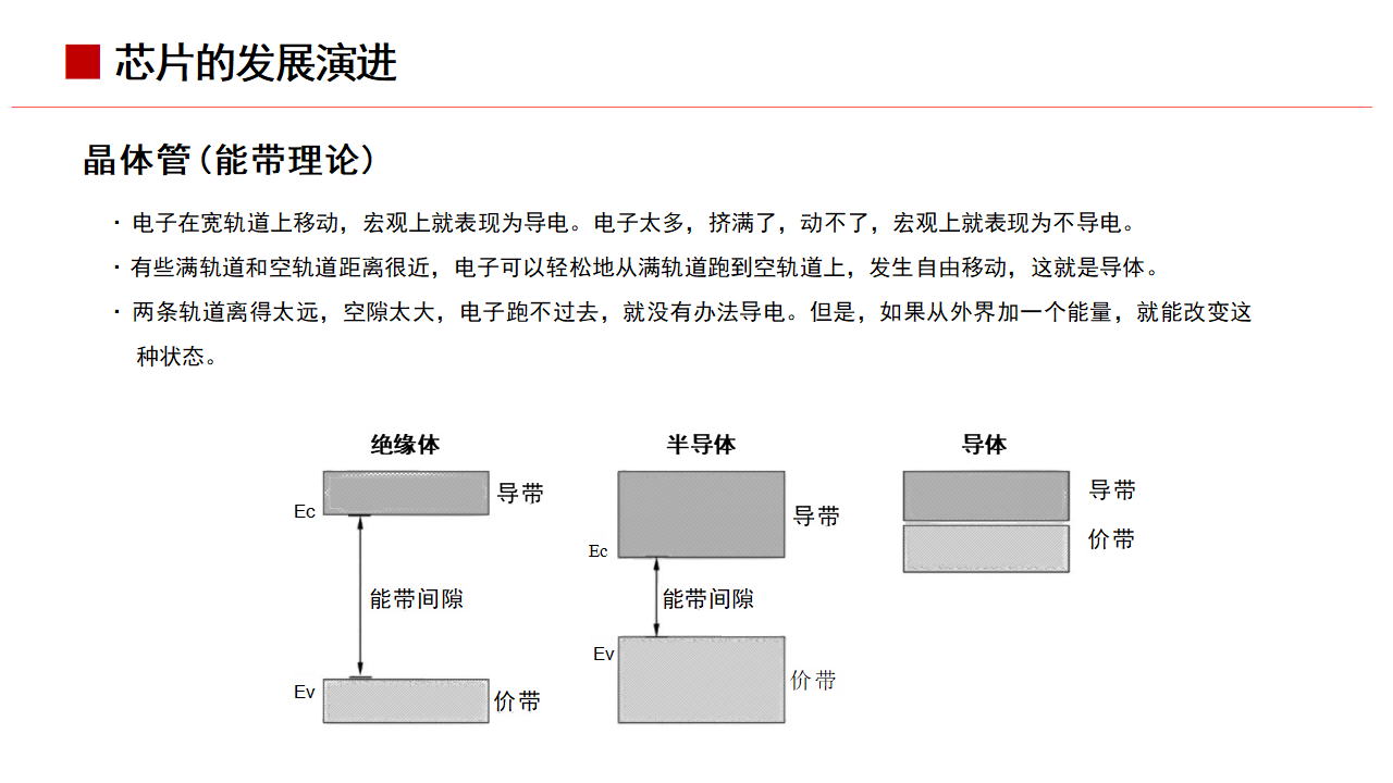 转型准备工作专业：半导体芯片转型的准备工作课程_半导体产业转移