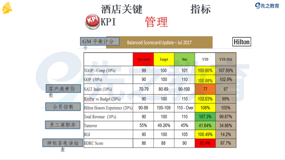 酒店管理：酒店业财务分析与管理课程_酒店的财务管理方法与工具