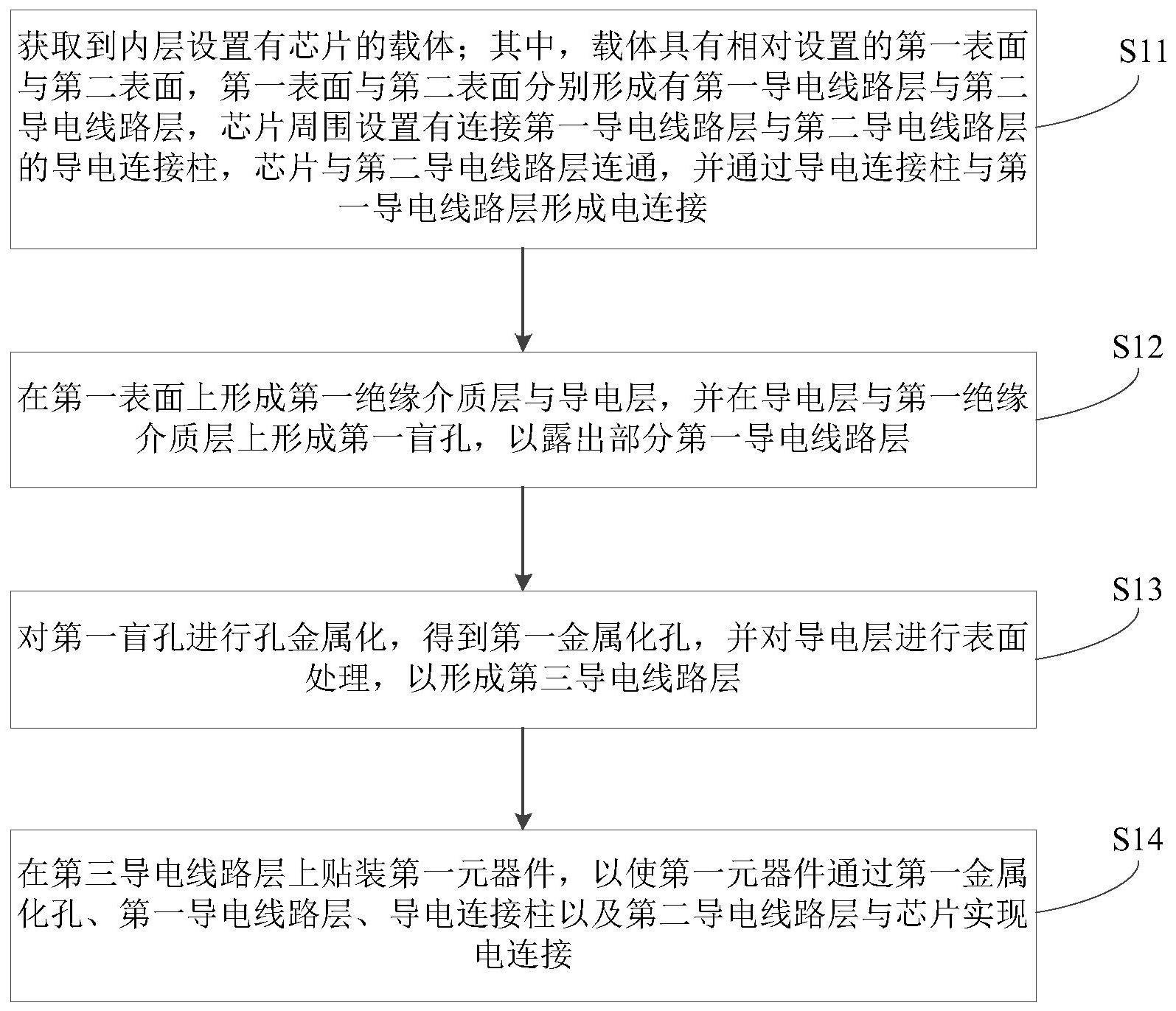 电子封装技术专业：半导体芯片封装的化工专业课程_电子封装技术就业方向