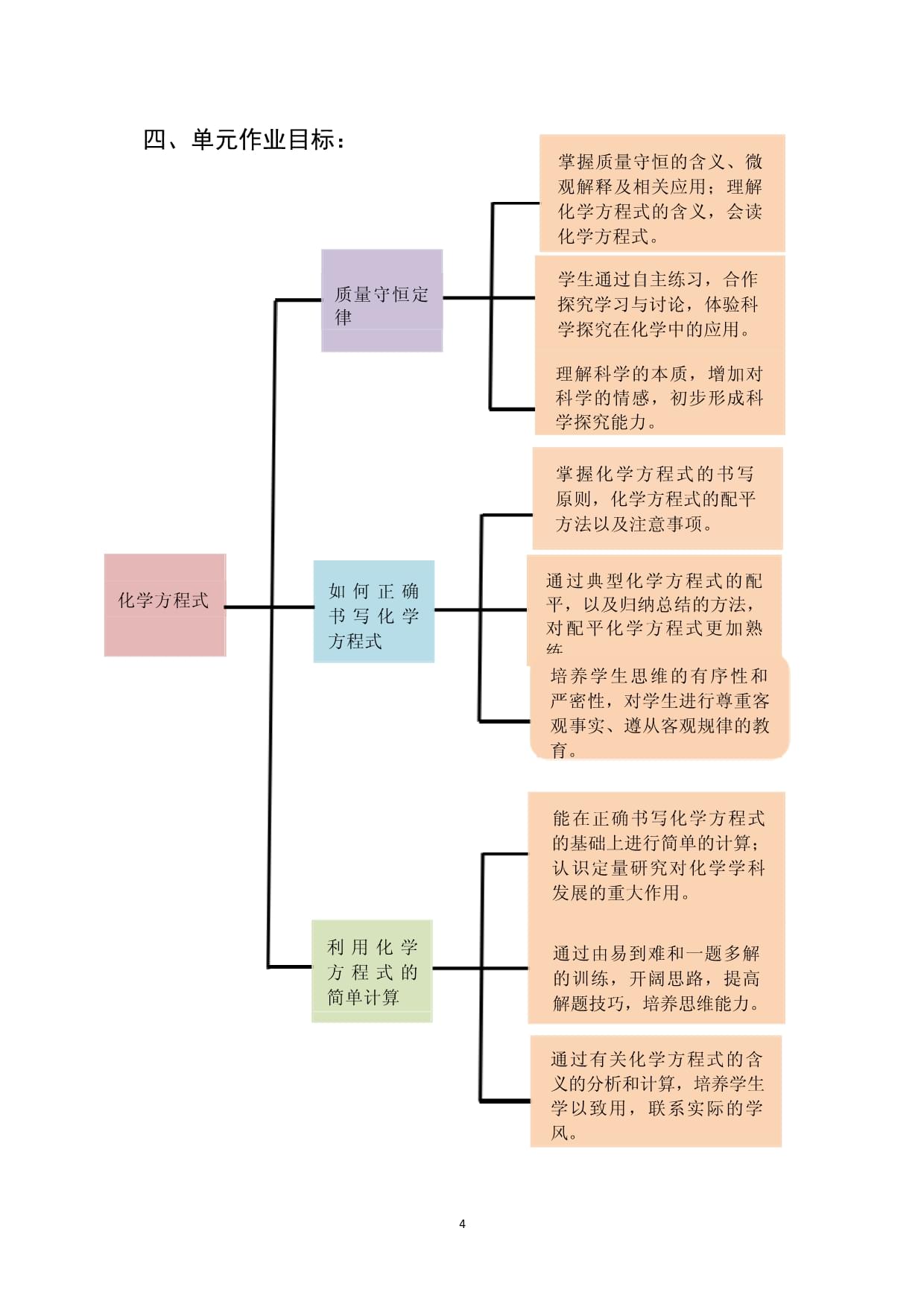 化学：化学合成与分析技术课程_化学合成ppt