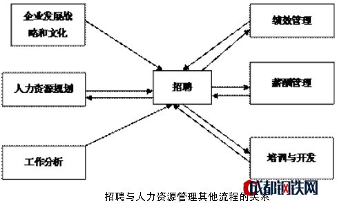 人力资源管理：人才招聘与组织行为课程_人力资源管理招聘的定义