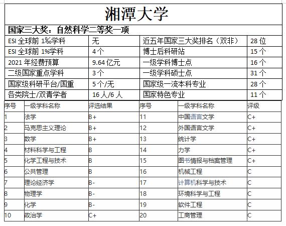 中南大学与湖南师范大学：师范教育的湖南竞争_中南大学和长沙师范大学有多远