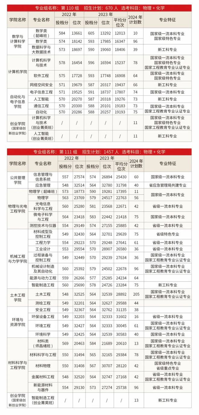 中南大学与湖南师范大学：师范教育的湖南竞争_中南大学和长沙师范大学有多远