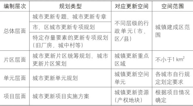 城乡规划：城市规划与管理课程_城乡规划专业讲解