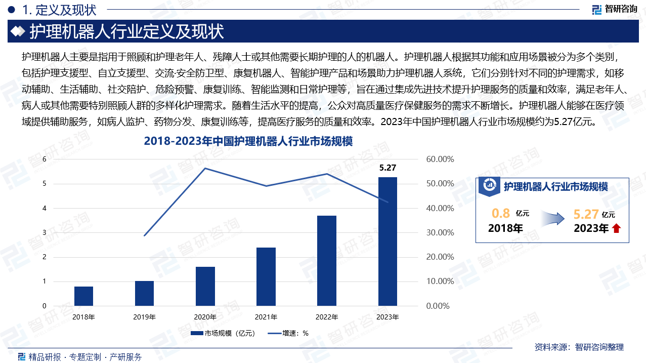 机器人护理学专业：人形机器人的护理服务应用_护理机器人的发展前景