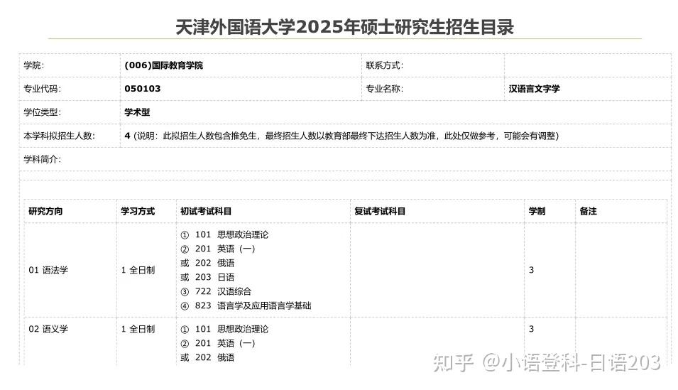 天津外国语大学外国语言文学_天津外国语大学外国语言文学类专业