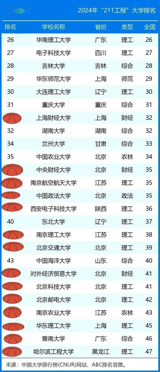 上海财经大学与中央财经大学：财经教育的上海与北京对话_上海财经与中央财经该选哪一个