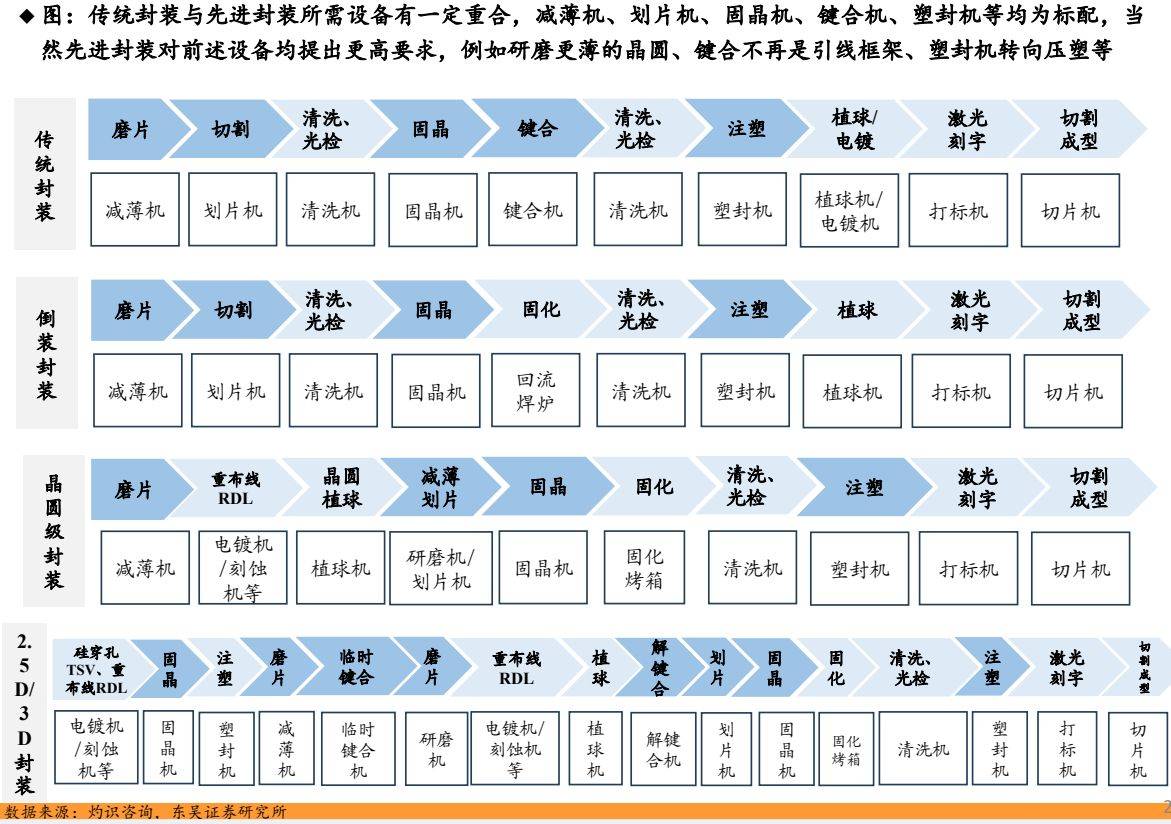 半导体芯片封装中的热管理技术_半导体芯片封装形式