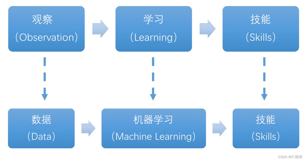 模式识别与机器学习课程：AI的识别与学习技术_模式识别与人工智能pdf