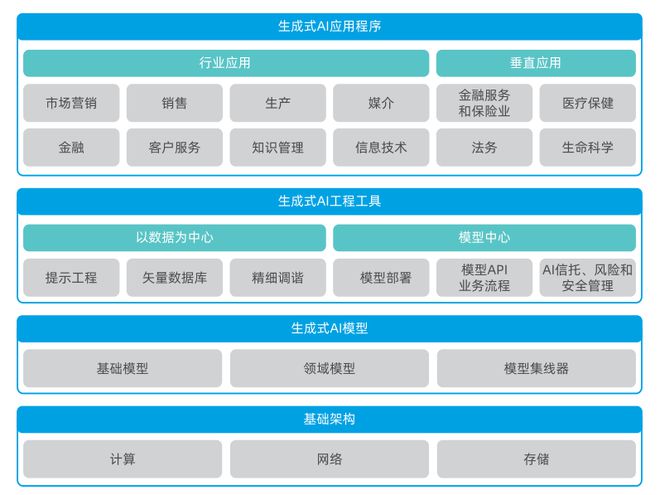 人工智能数学基础课程：构建AI的数学框架_人工智能数学思维训练