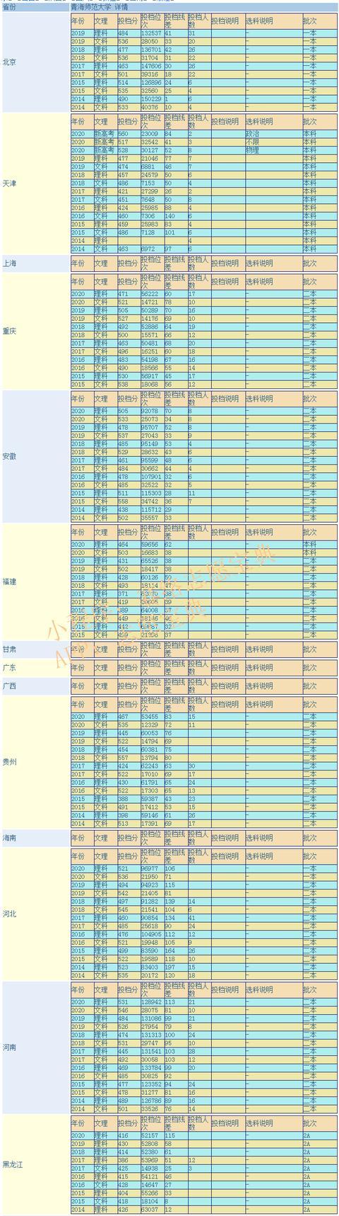 西北师范大学与青海师范大学：师范教育的西北与青海对话_西北师范大学比青岛大学好吗