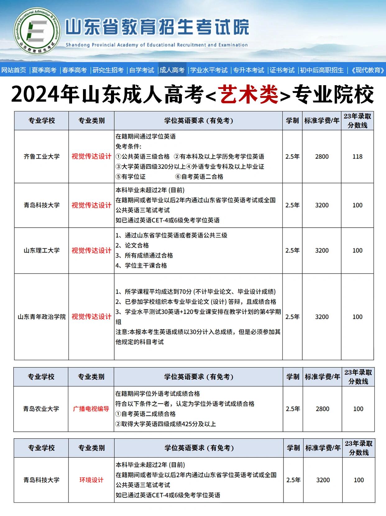 泰山学院-环境科学_泰山学院泰山研究院