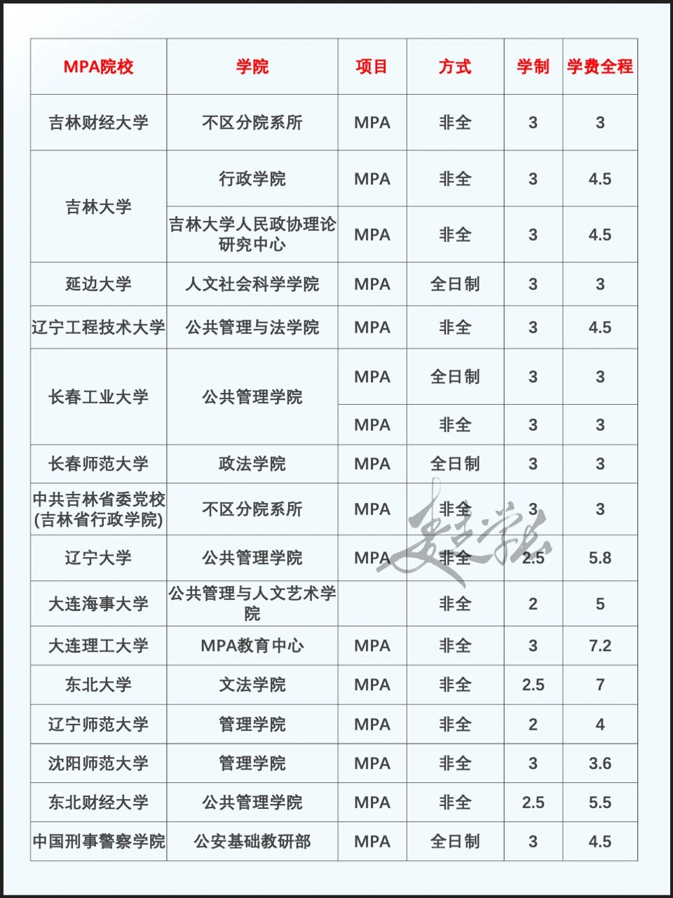 吉林大学与东北师范大学：东北地区的学术竞争_吉林大学东北师范大学哪个好