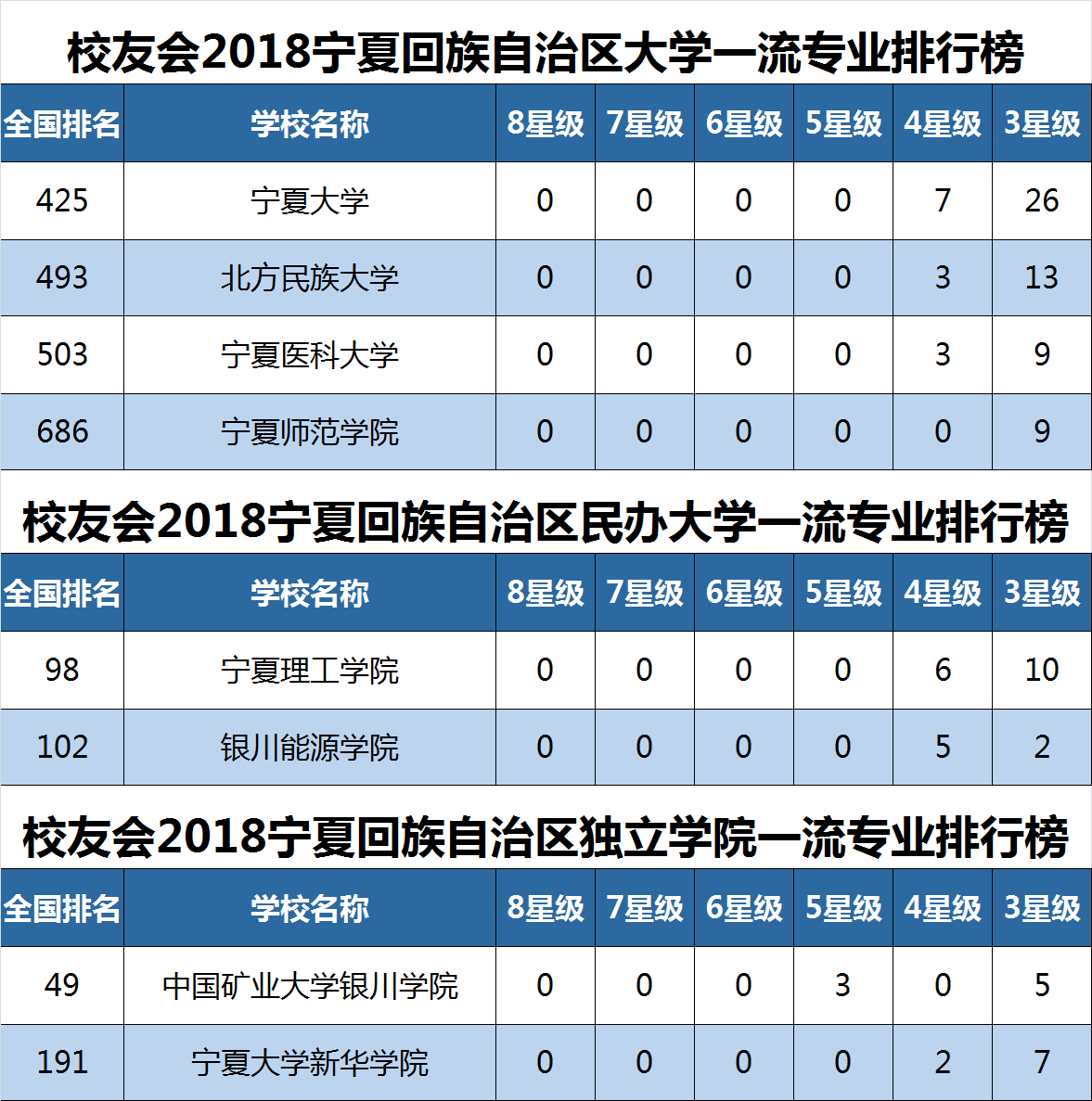 宁夏医科大学与北方民族大学：宁夏地区的医学教育竞争_宁夏医科大学算不算好大学