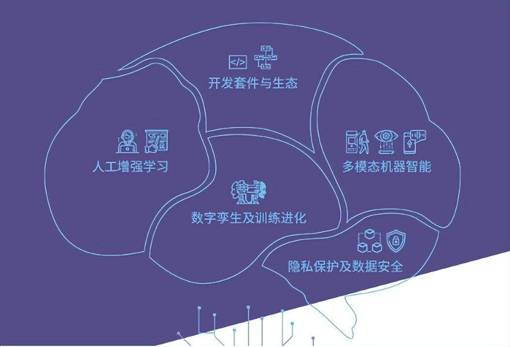 人工智能开发工具应用课程：提高开发效率_人工智能 开发