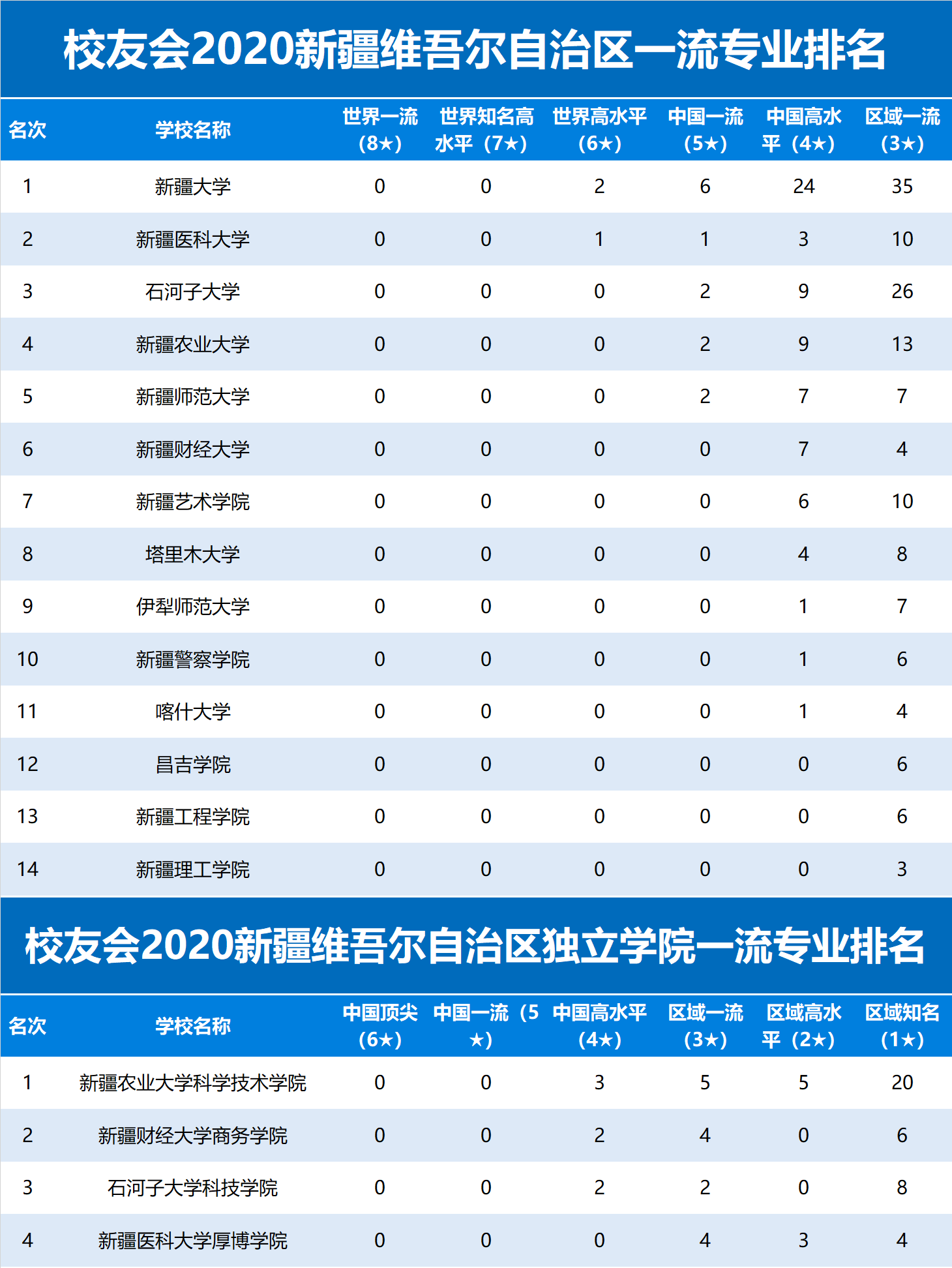 新疆大学与石河子大学：新疆地区的学术竞争_新疆大学和石河子