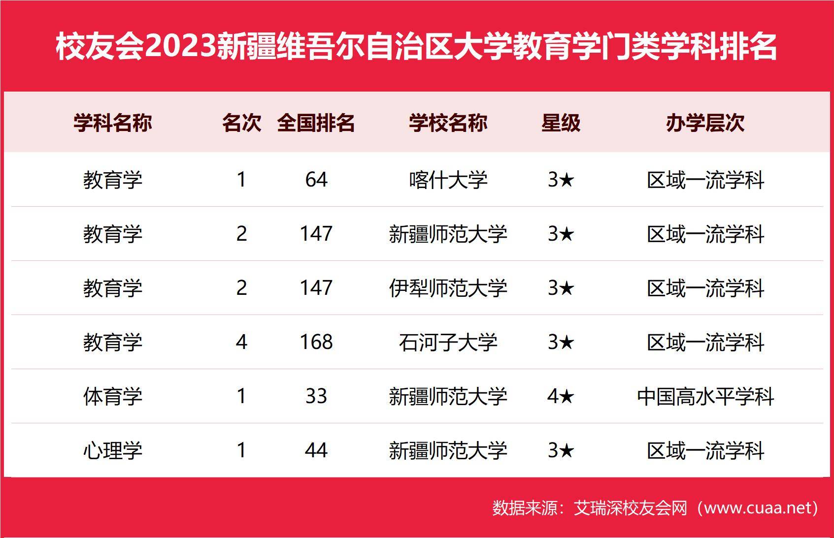 新疆大学与石河子大学：新疆地区的学术竞争_新疆大学和石河子