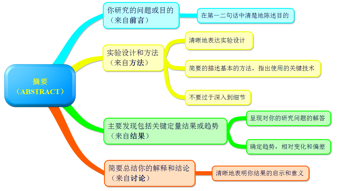 技术能力培养专业：半导体芯片技术能力的关键课程_半导体技术支持工程师是做什么的