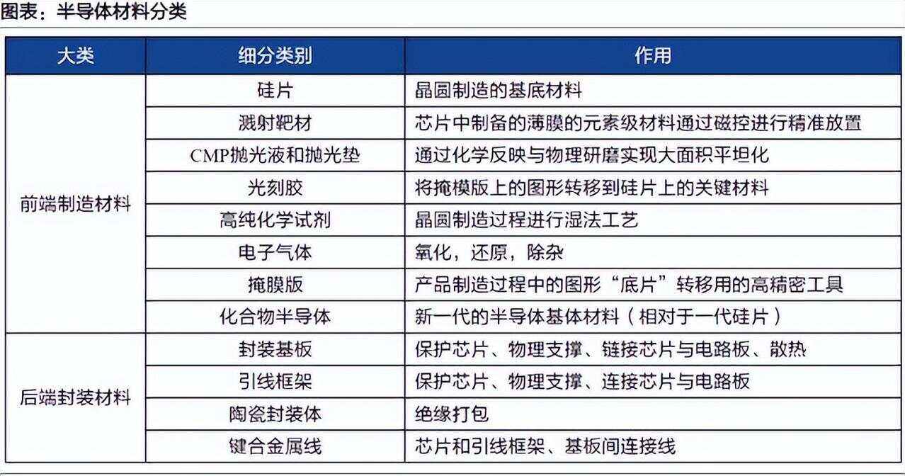 电子封装技术专业：半导体设备的封装材料研究_电子封装技术知乎