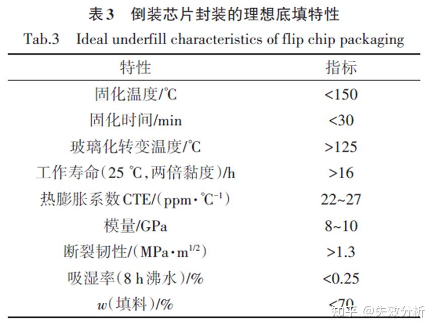 电子封装技术专业：半导体设备的封装材料研究_电子封装技术知乎