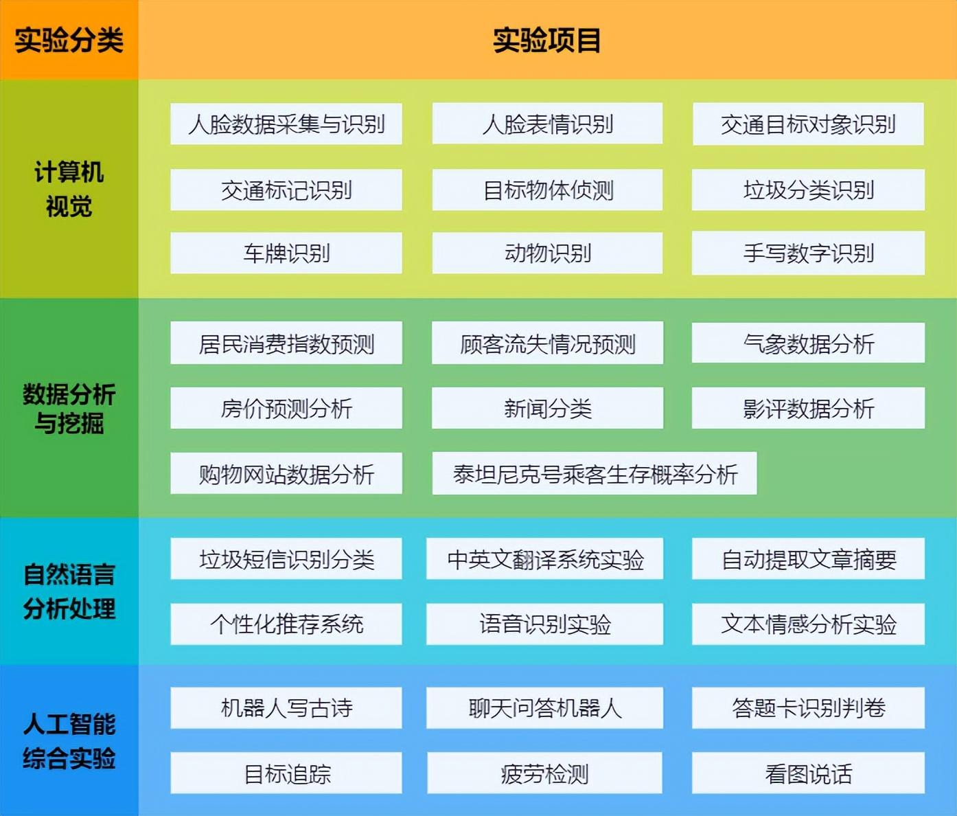 人工智能领域交流合作能力培养课程：国际视野的拓展_人工智能合作项目