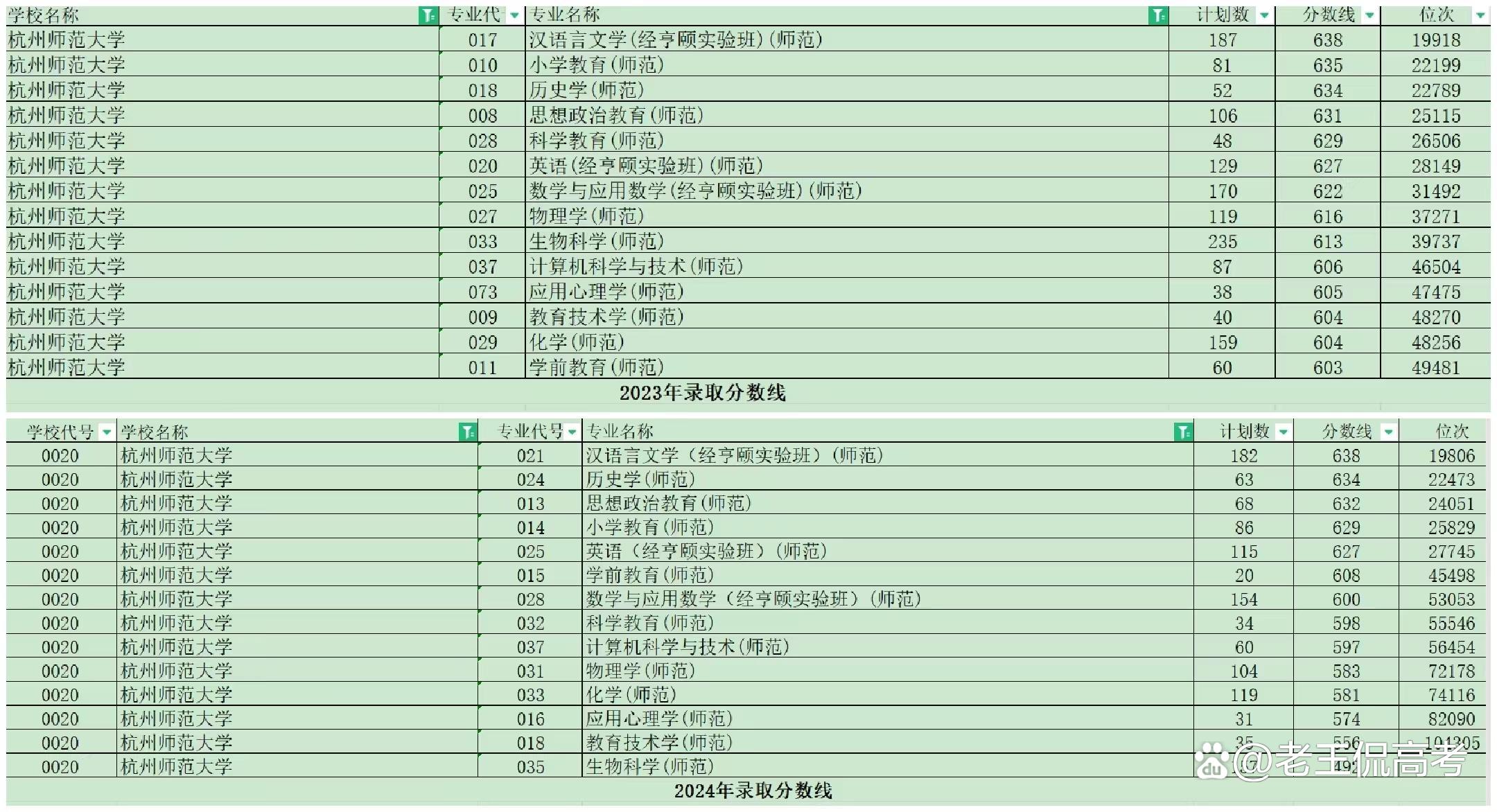 浙江师范大学与杭州师范大学：师范教育的浙江对话_浙江师范大学和杭州师范大学哪个更好