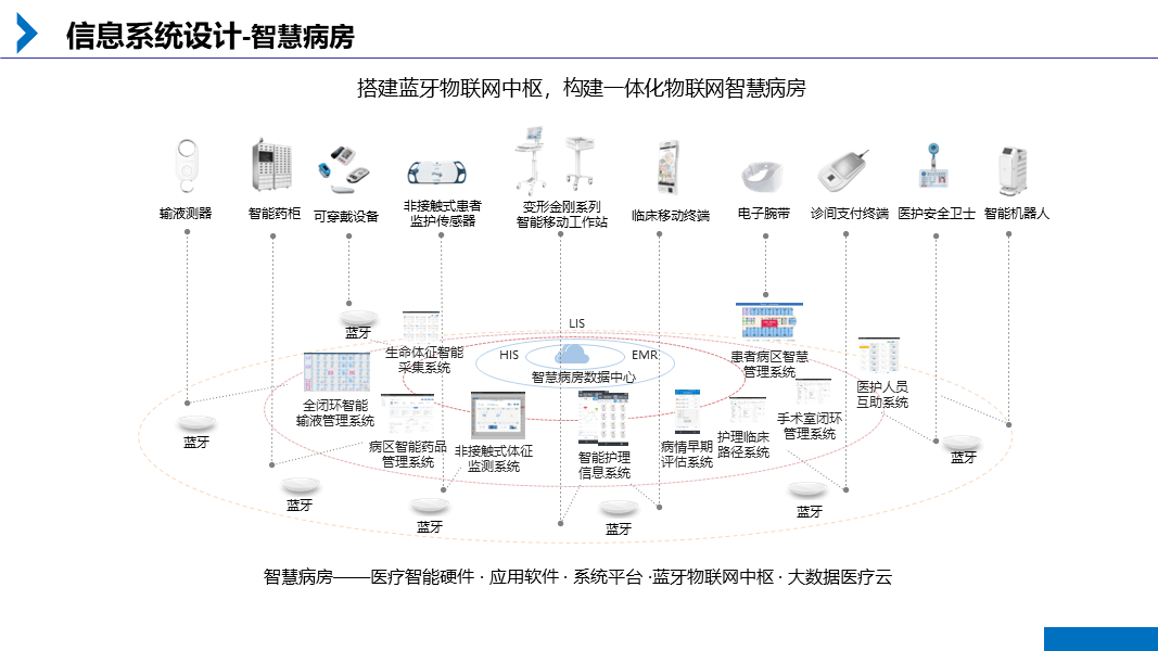 信息管理与信息系统：人型机器人信息管理系统_机器人处理信息的过程