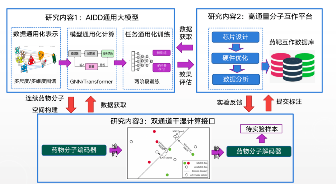 人工智能与生物信息学课程：生物数据的智能分析_生物技术人工智能