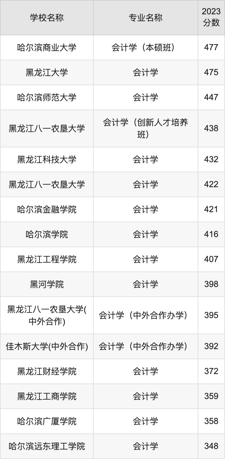 东北林业大学与东北农业大学：林业与农业科学的东北对话_东北林业大学和农业大学哪个大学好