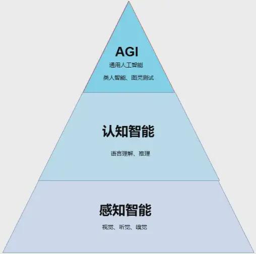 人工智能个性化培养计划：学生的选课自主权_人工智能 个性化定制