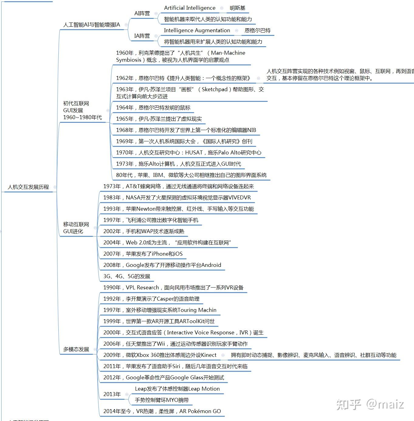 人工智能个性化培养计划：学生的选课自主权_人工智能 个性化定制