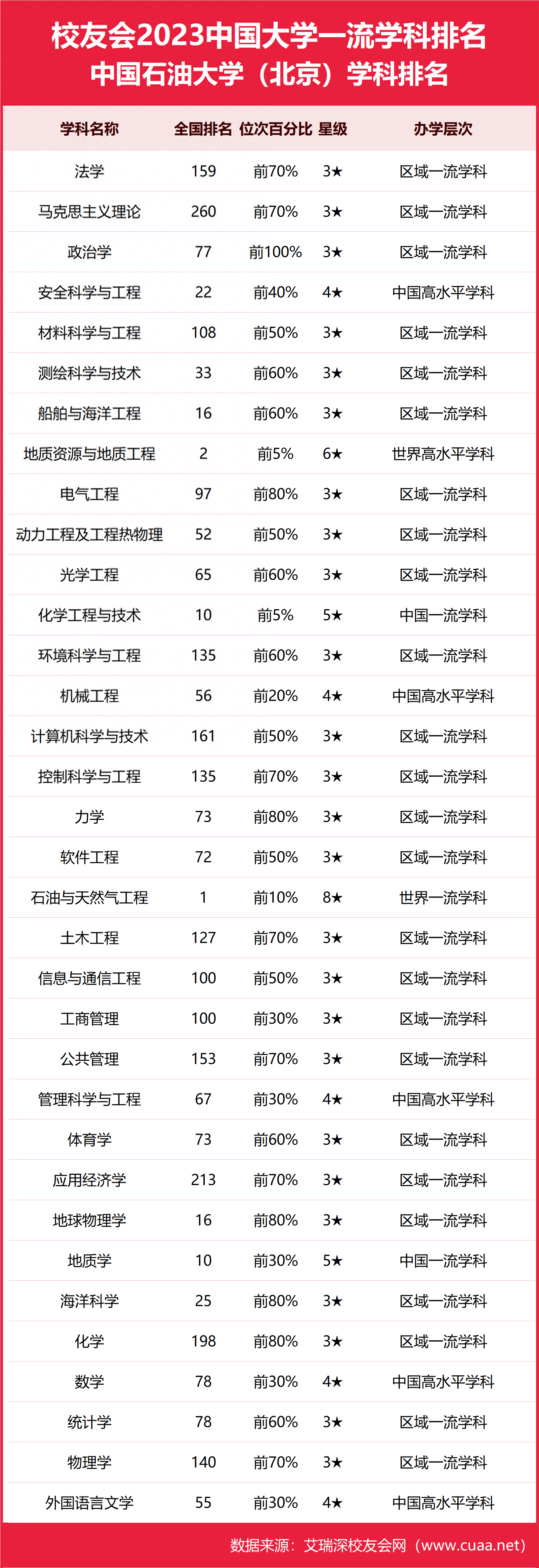 中国科学技术大学化学工程专业课程与全球挑战应对_中国科学技术大学化学怎么样