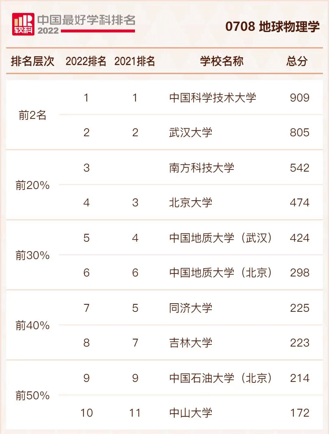 北京科技大学与东北大学：材料科学与工程的双子星_东北大学和北京科技大学考研哪个好考