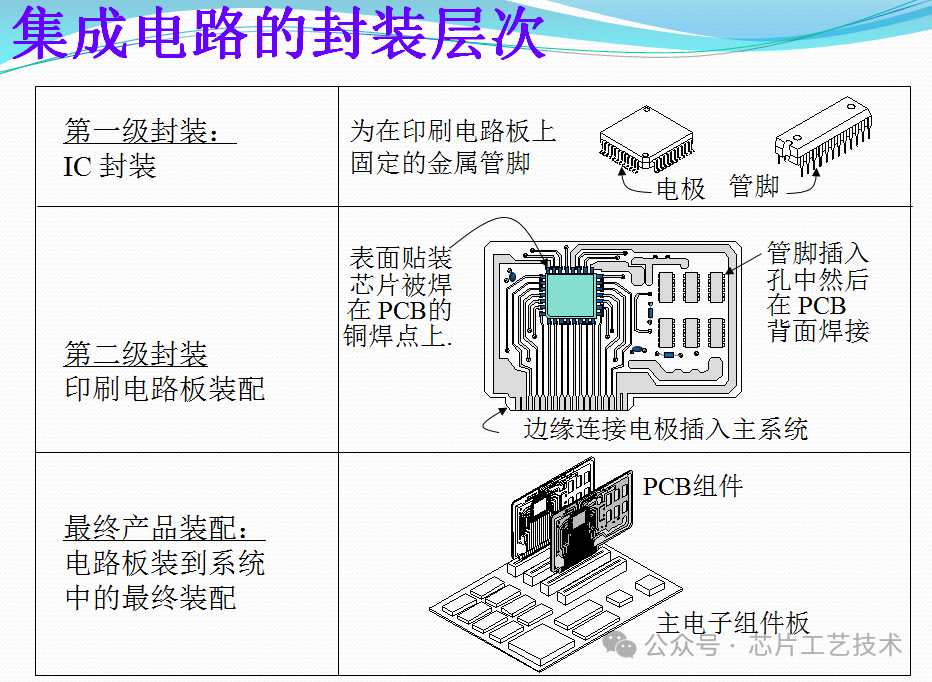 半导体芯片制造中的半导体材料与器件_半导体芯片应用的材料是什么