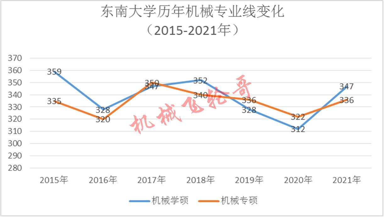 东南大学与北京理工大学：理工科的强势对标_东南大学比北京理工大学